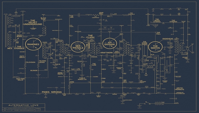 A Beautiful Graphical History Of Alt